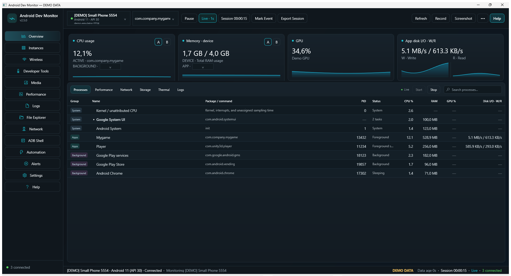 Android Dev Monitor overview with device cards, charts, and the process table